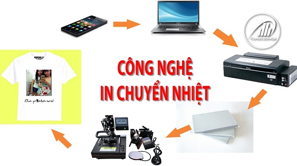 Tìm hiểu về giá in vải cây bằng công nghệ in chuyển nhiệt